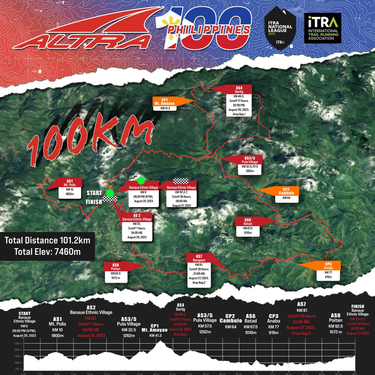 100Km Race Map