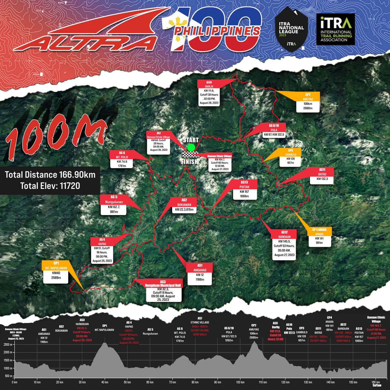 100M Race Map