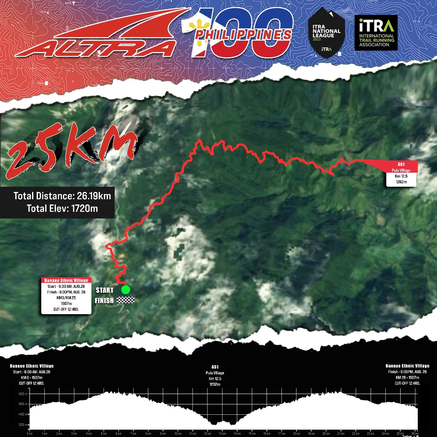 25 km race map